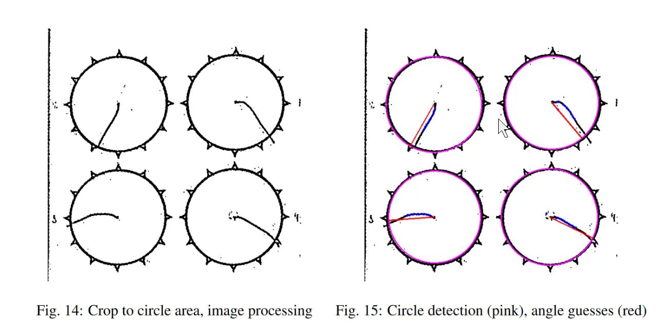 Tuft analysis 1