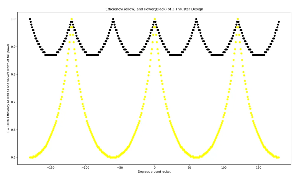 Attitude thruster configuration analysis