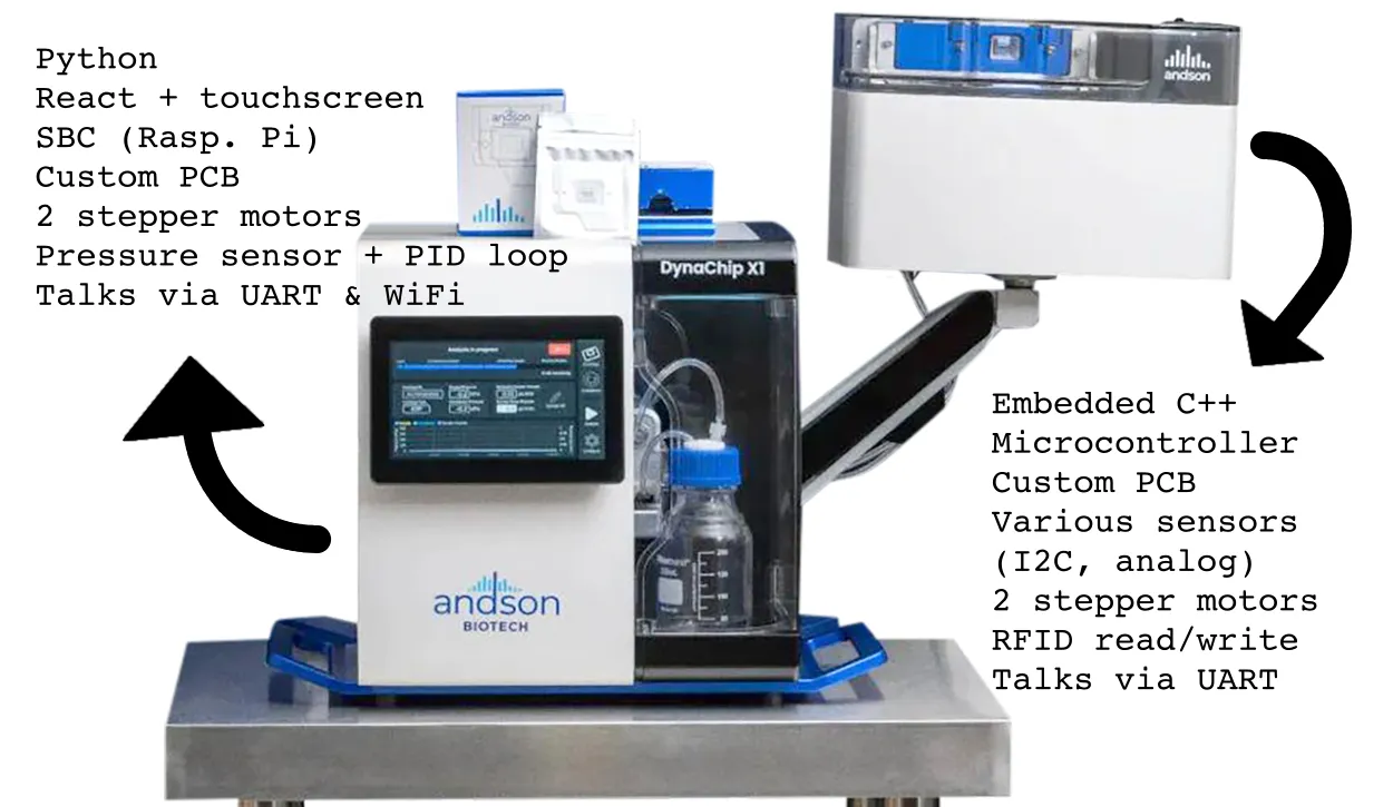 Cover image for Andson Biotech