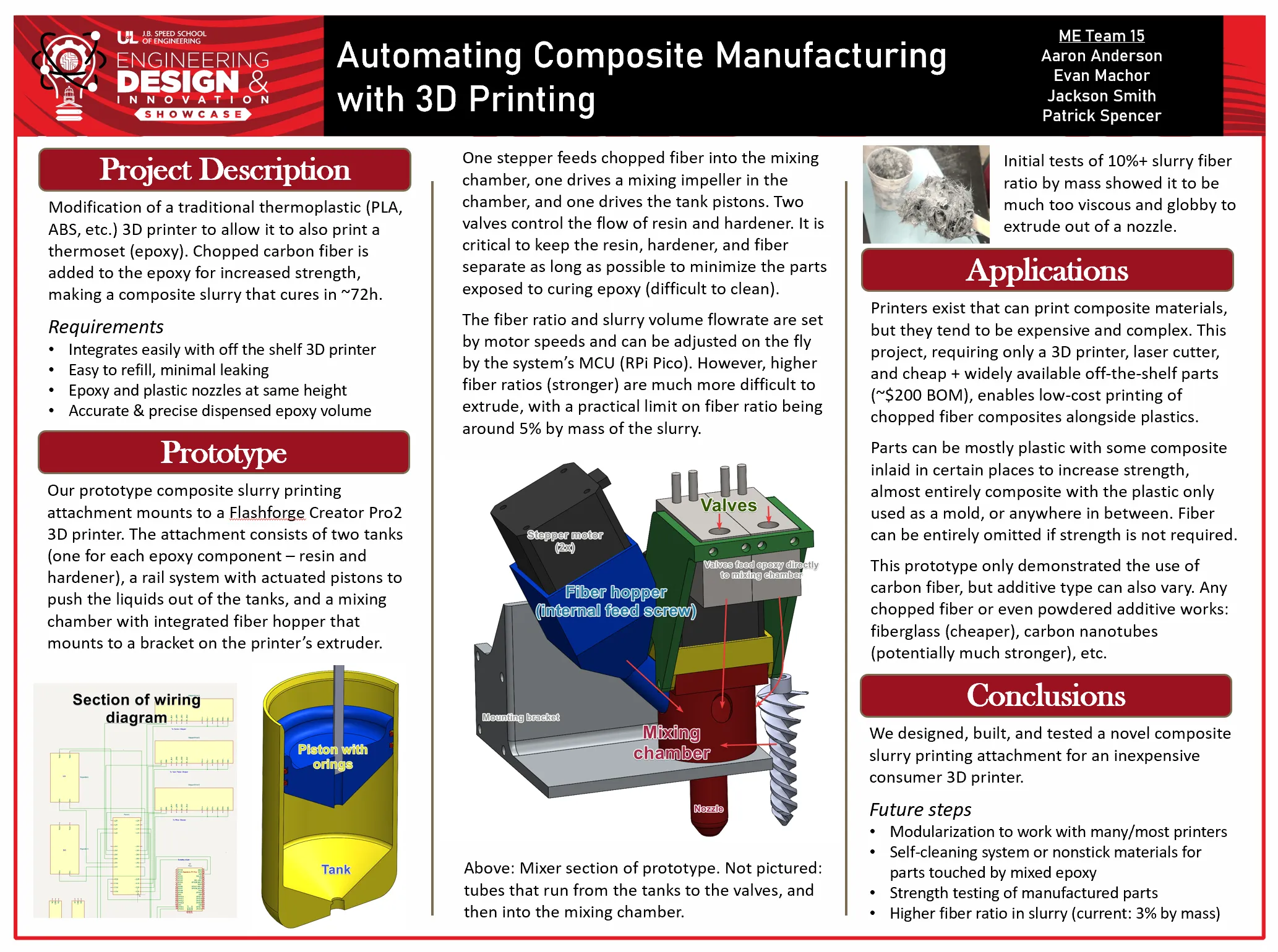 Cover image for Composite 3D Printer